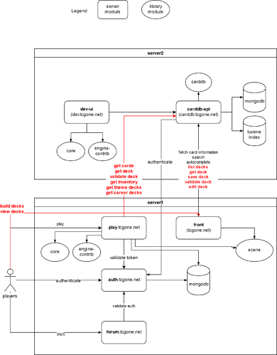 TCG%20ONE%20Target%20Modules