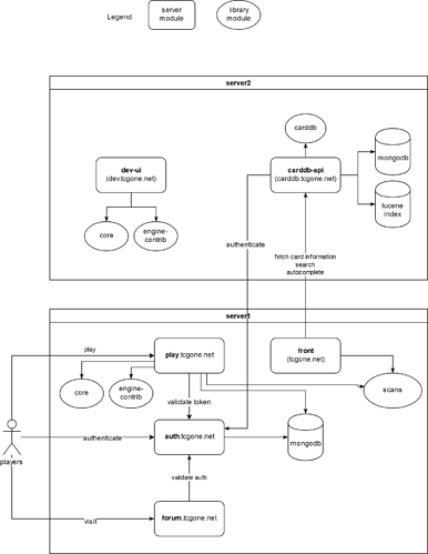 TCG%20ONE%20Modules